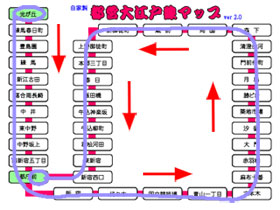 スタートとゴールの説明