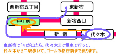 ゴール方法の説明