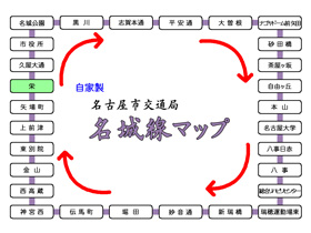 スタートとゴールの説明